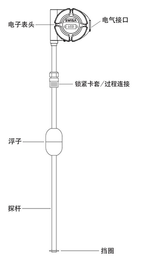 綿陽磁致伸縮液位計(jì)_01.jpg